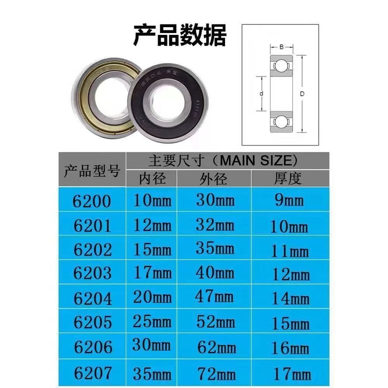 6203-2Z 6204-2Z 6206-2Z Partes de automóviles Rodamientos de bolas de ranura profunda para existencias y OEM/ODM